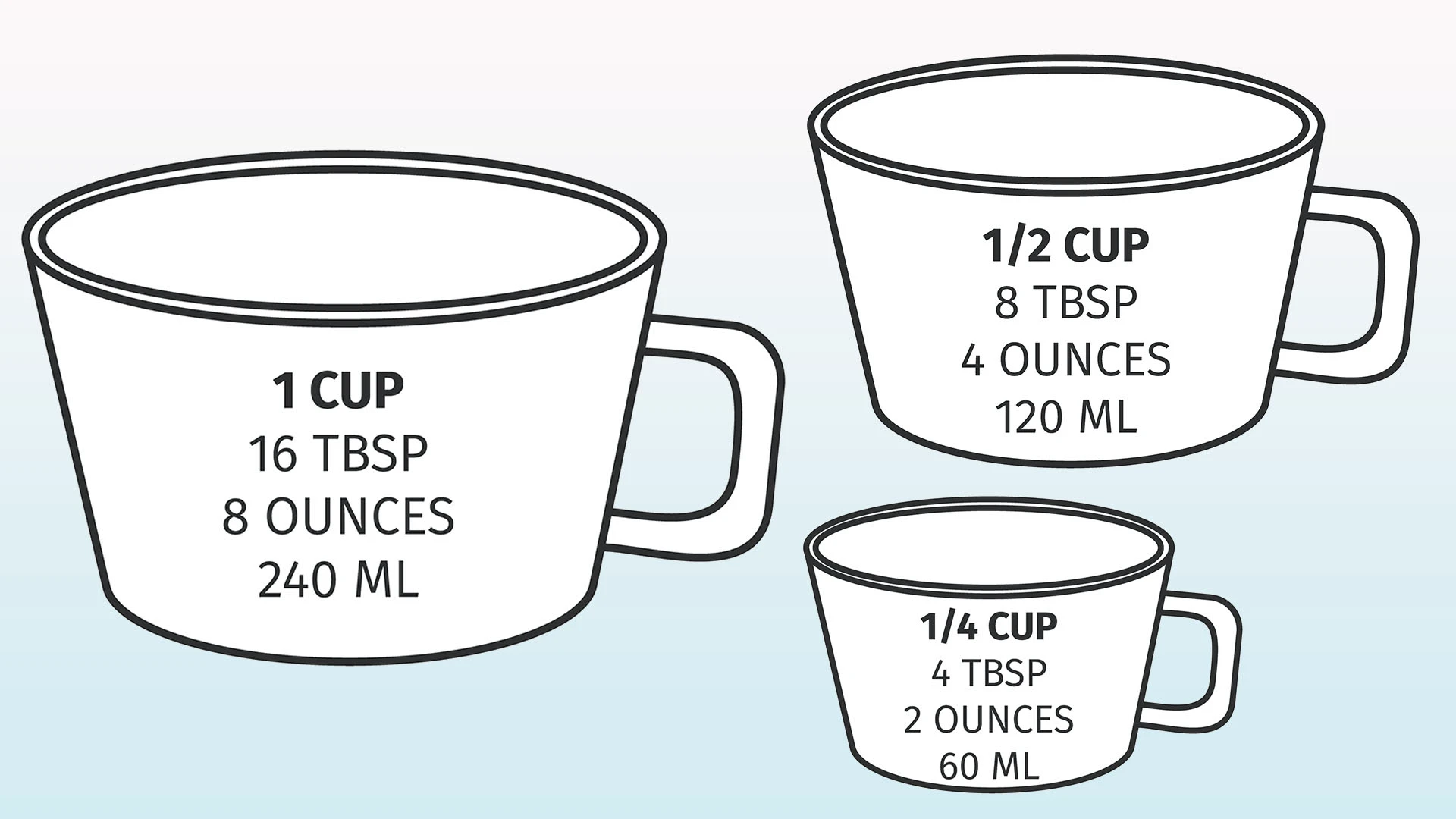 cups to ounces