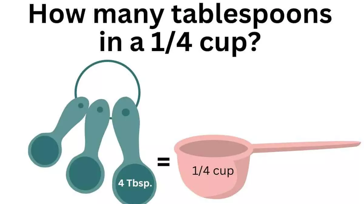 How Many Tablespoons in 1/4 Cup?
