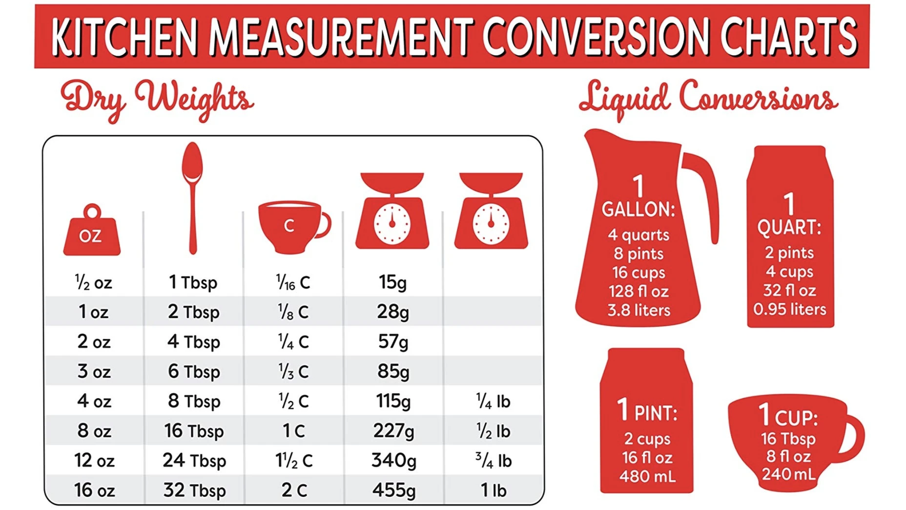 Kitchen Measurement Tablespoon Conversions